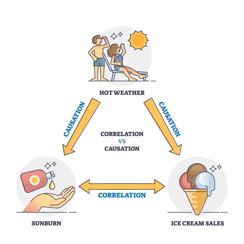Correlation in Psychology: Meaning, Types, Examples & coefficient 8 Correlation vs causation connection and differences analysis outline diagram. Labeled educational explanation scheme with weather example for cause relationship in statistics vector illustration