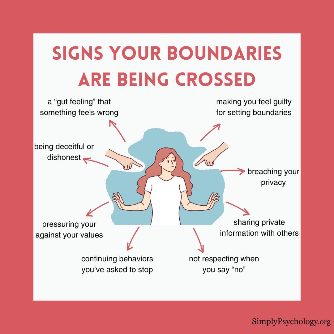Crossing Boundaries A mindmap infographic titled 'Signs your boundaries are being crossed' with a woman in a bubble in the centre and hands pointing towards her. signs of boundaries being crossed such as not respecting when you say 'no' and pressuring you against your values.
