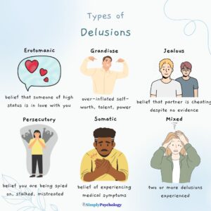 What are Delusions in Psychology: Definition, Types, Causes, Management 10 An infographic titled types of delusions with 6 types and brief explanations and associated images. Types of delusions are: erotomanic, grandiose, jealous, persecutory, somatic, and mixed.