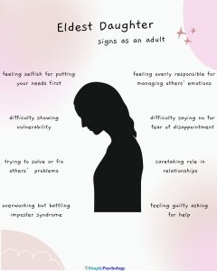Eldest Daughter Syndrome In Adults 23 A silhouette of a woman in the centre and then signs of eldest daughter syndrome surround her such as feeling guilty asking for help, caretaking role in relationships, and trying to solve or fix others' problems.