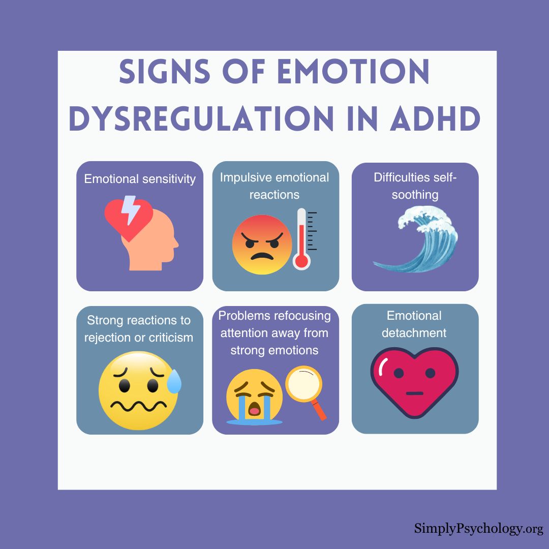 An infographic titled 'signs of emotion dysregulation in ADHD' with 6 panels of signs alongside relevant images such as emotional sensitivity, and impulsive emotional reactions.