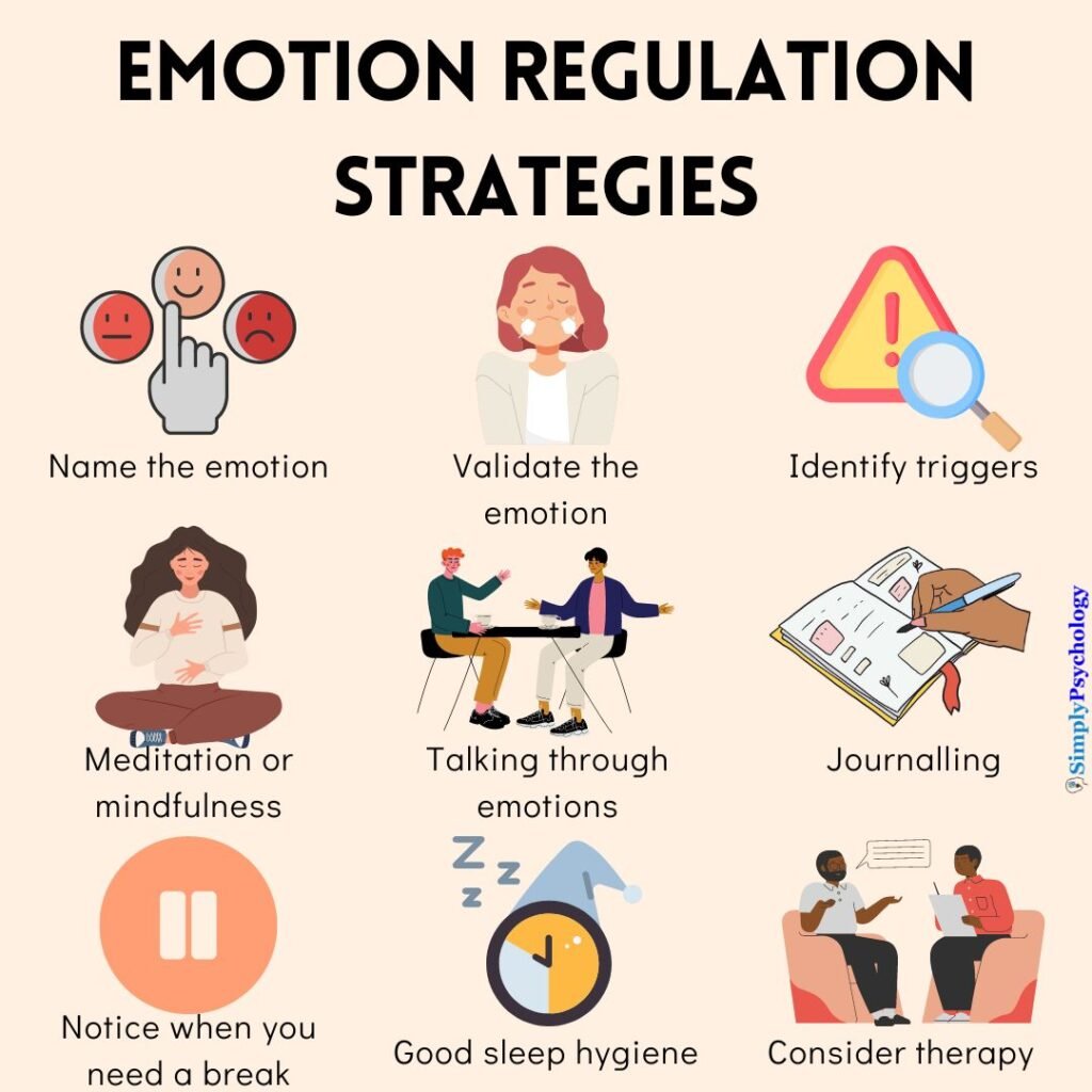 Emotion Regulation 1 Emotion Regulation Examples Emotional Control