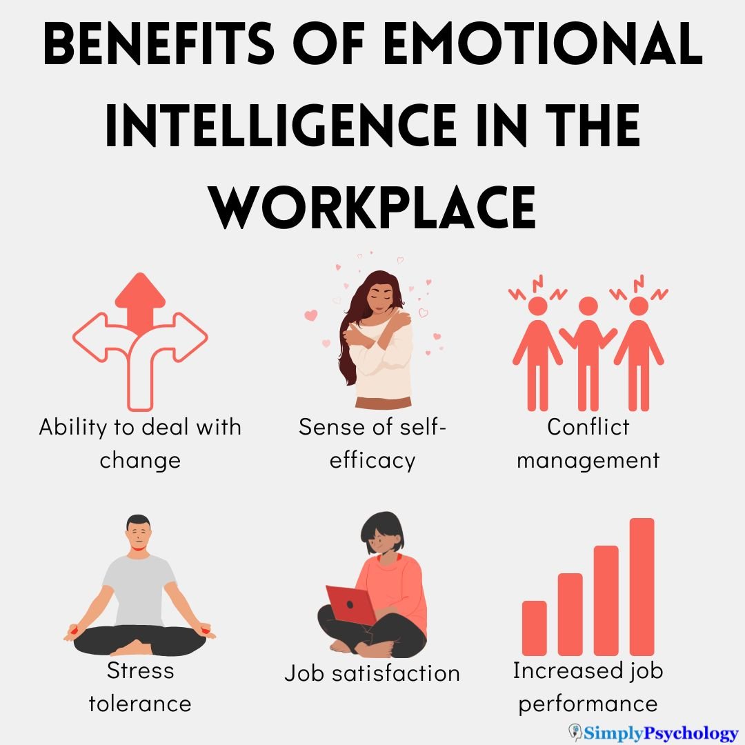 The Importance of Emotional Intelligence in the Workplace 1 Emotional Intelligence in the Workplace