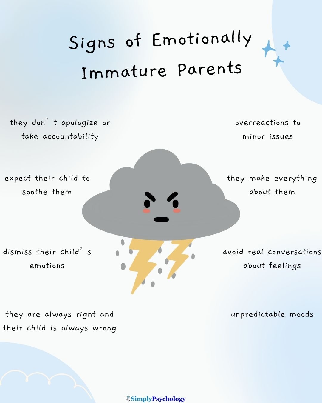 Emotionally Immature Parents A mindmap infographic titled "signs of emotionally immature parents" with an angry storm cloud in the centre and signs surrounding it such as unpredictable moods, and dismissing their child's emotions.