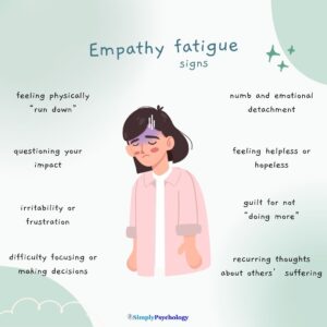 Empathy Fatigue: How to Recover When You Feel Emotionally Drained 3 Signs of empathy fatigue with an image of a sad and stressed figure in the centre
