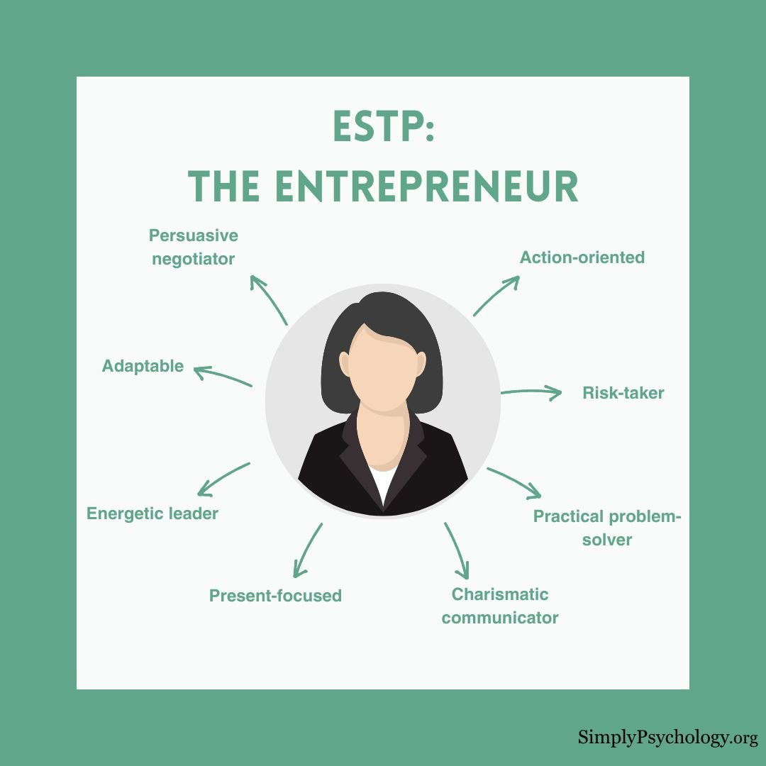 ESTP Personality A mindmap infographic titled 'ESTP: the entrepreneur' with an image of a business woman in the middle and traits pointing off such as practical problem-solver, energetic leader, and present-focused.