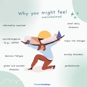 Why you might feel overwhelmed infographic with a person holding up and struggling with carrying many things on their back. Causes of overwhelm surround them such as anxiety disorder, life stressors, and information overload.