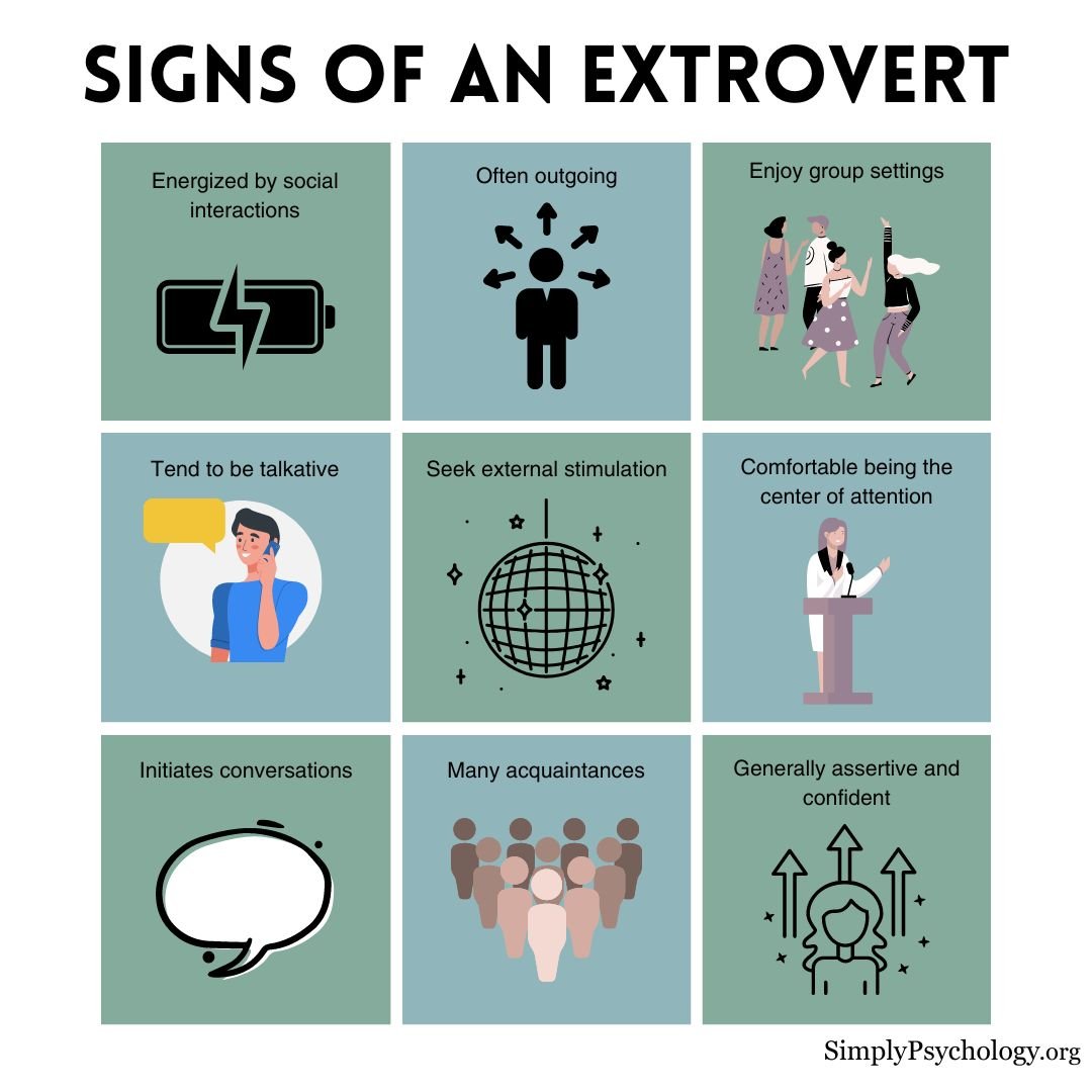 Extrovert Signs An infographic titled 'signs of an extrovert' with 9 panels outlining some of the signs with an associated image for each.