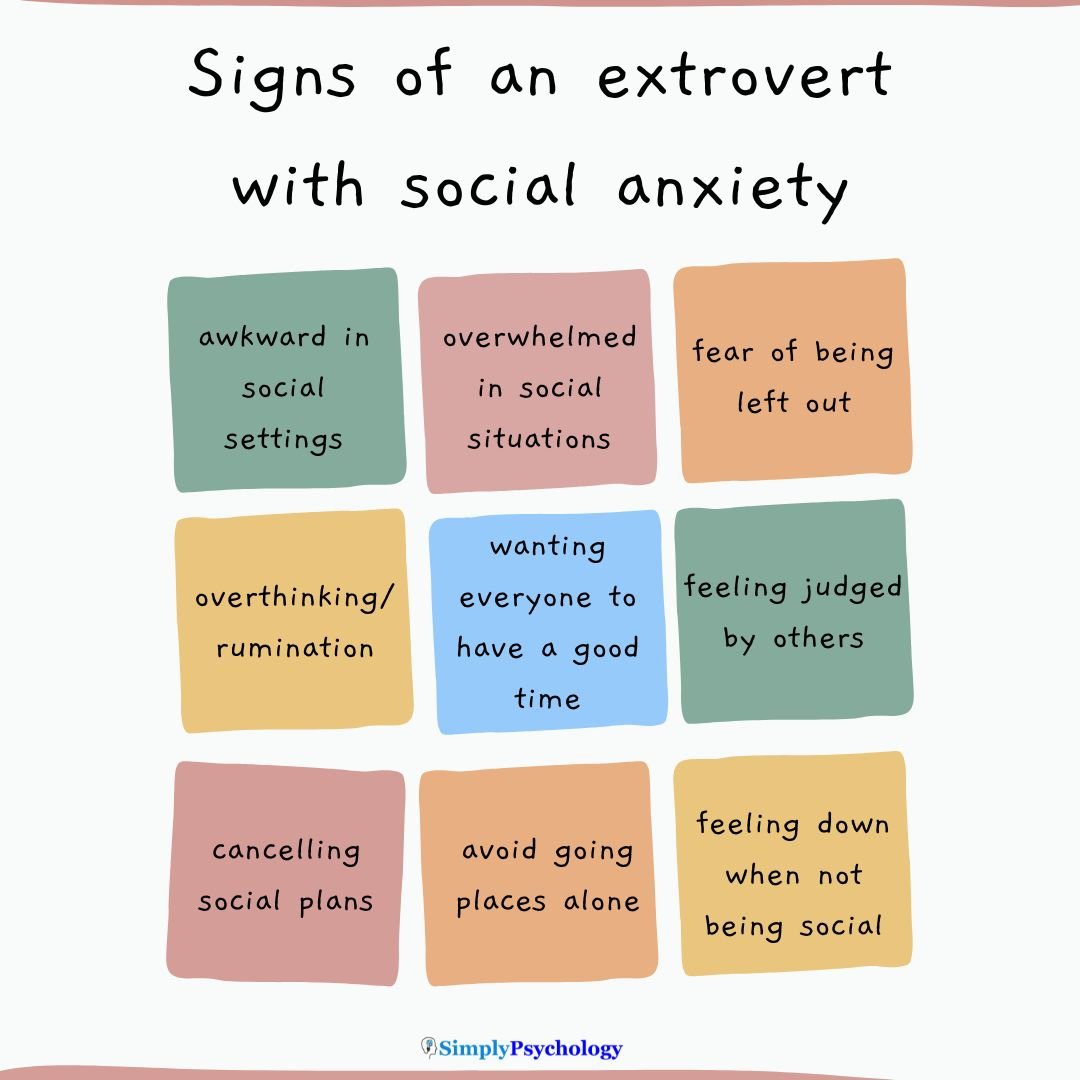 Extrovert Social Anxiety A 9-panel infographic titled "signs of an extrovert with social anxiety" with 9 signs including awkward in social situations, fear of being left out, and feeling judged by others