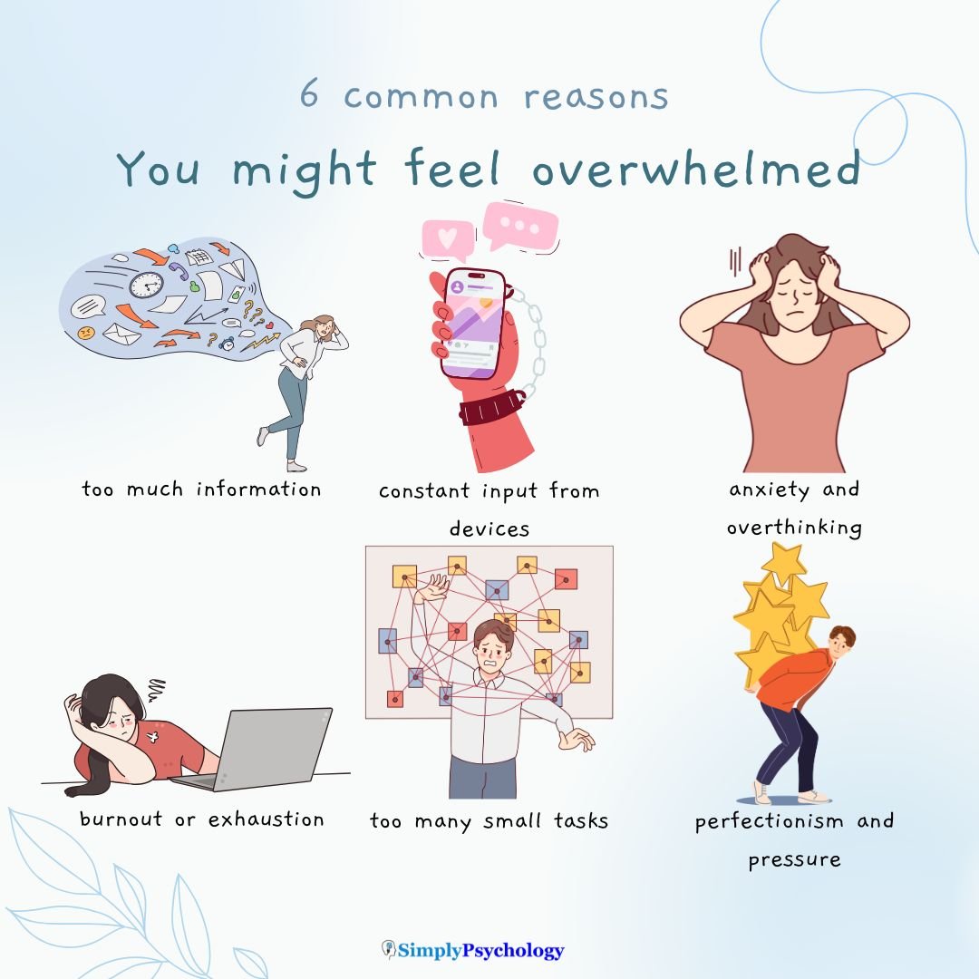 Feeling Overwhelmed Causes An infographic titled "6 common reasons you might feel overwhelmed" with 6 causes and associated images such as too much information and constant input from devices.
