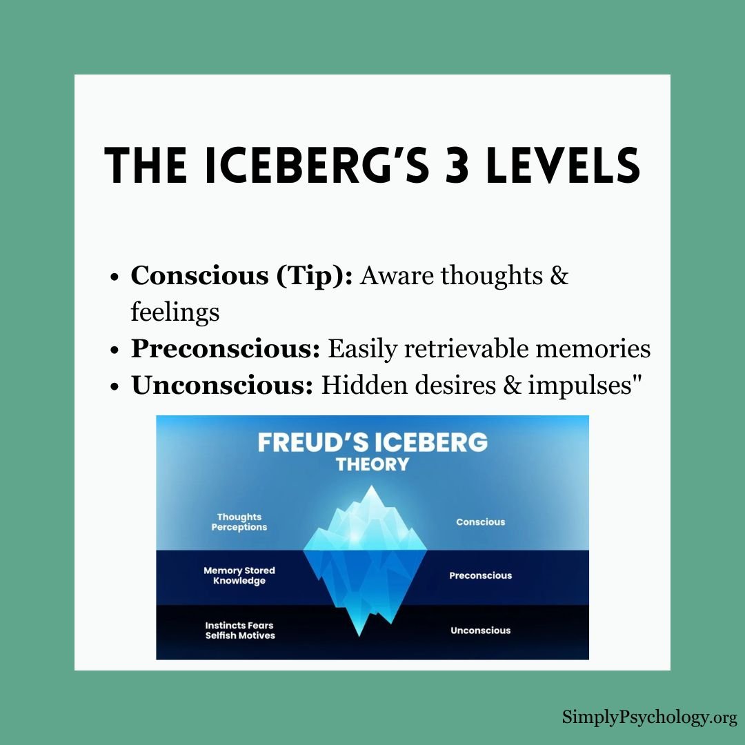 freud-iceberg-theory (2) freud iceberg theory 2