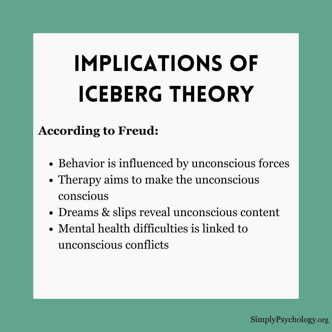 freud-iceberg-theory (3) freud iceberg theory 3