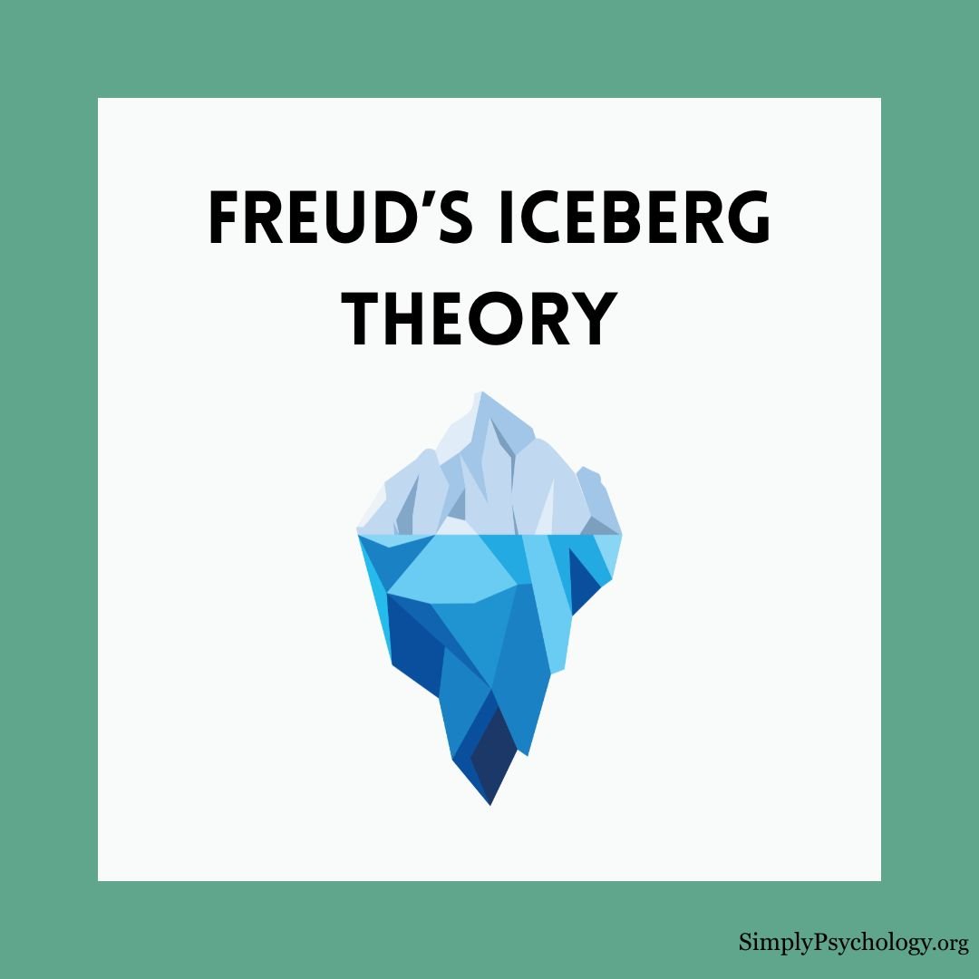 freud-iceberg-theory freud iceberg theory 5