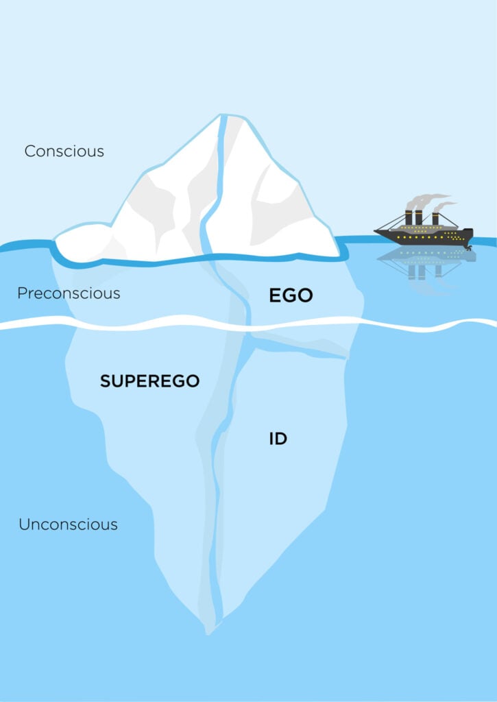 Freud's Theory of the Unconscious Mind 3 freud iceberg theory