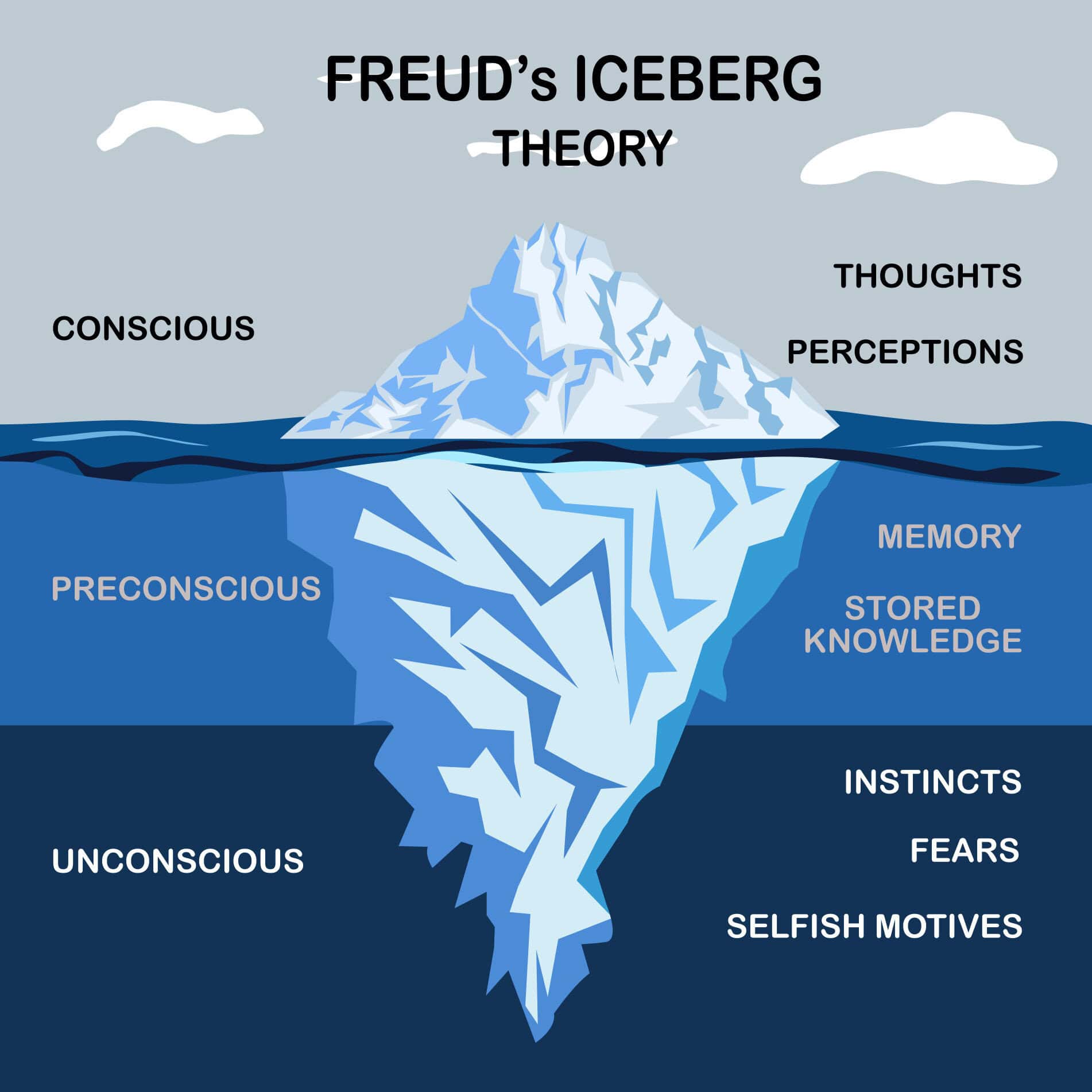 freud-iceberg freud iceberg