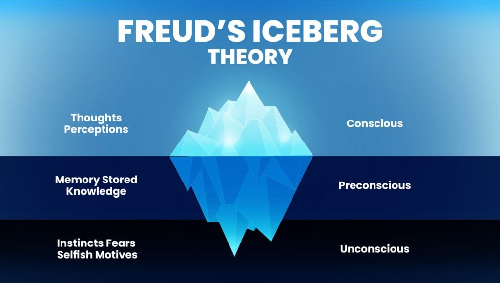 Psychodynamic Approach In Psychology 1 Freud Iceberg