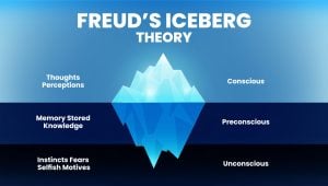 Repression as a Defense Mechanism 29 Freud Iceberg