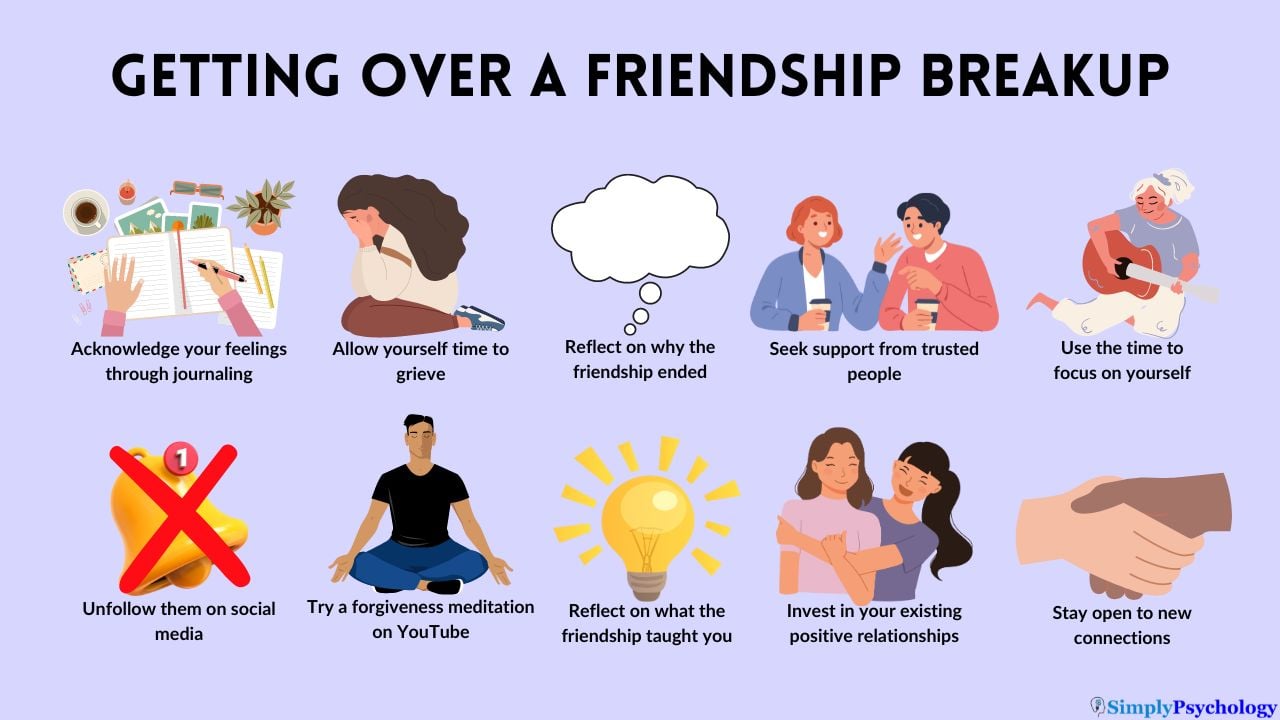Getting Over A Friendship Breakup A infographic outlining some of the ways in which you can get over a friendship breakup with an image to illustrate each, including: allowing yourself time to grieve and investing in your existing relationships.