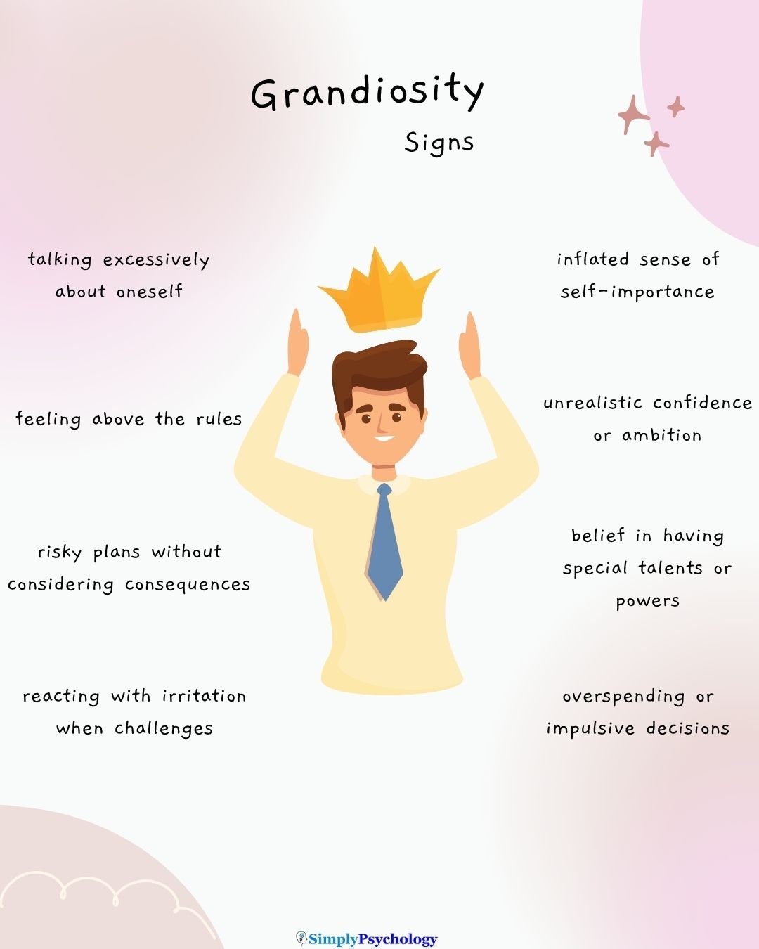 Grandiosity Signs A happy man wearing a crown in the centre and signs of grandiosity surround him such as inflated sense of self-importance, feeling above the rules, and talking excessively about oneself.