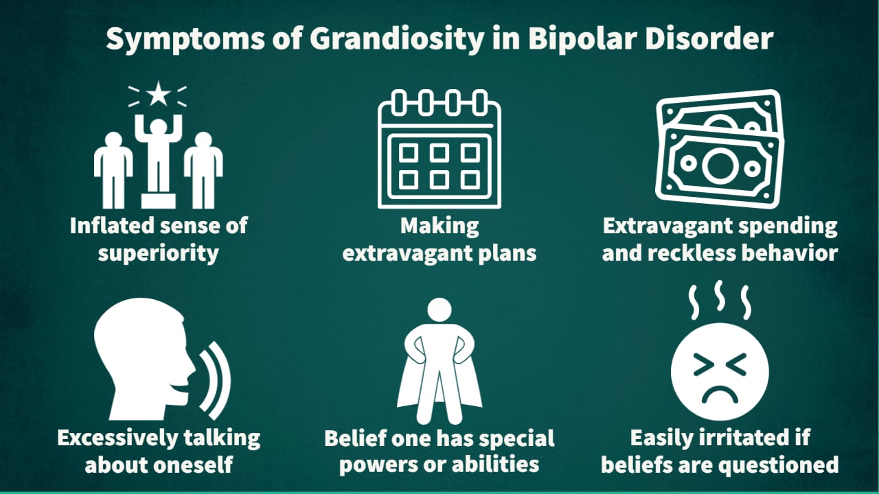Grandiosity: How a Person With Bipolar Thinks 2 Grandiosity symptoms 1