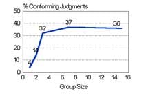 Social Influence Revision Notes 3 group size
