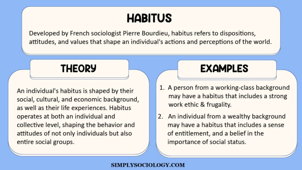 Pierre Bourdieu & Habitus (Sociology) 1 Habitus3