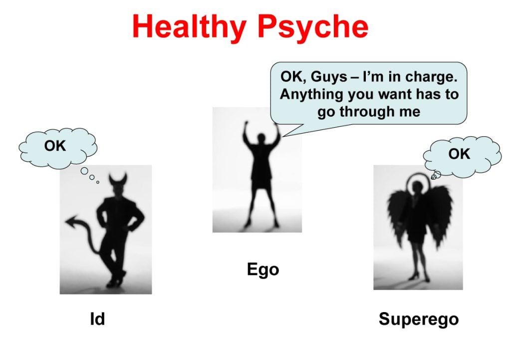 Id, Ego, and Superego 3 healthy psyche