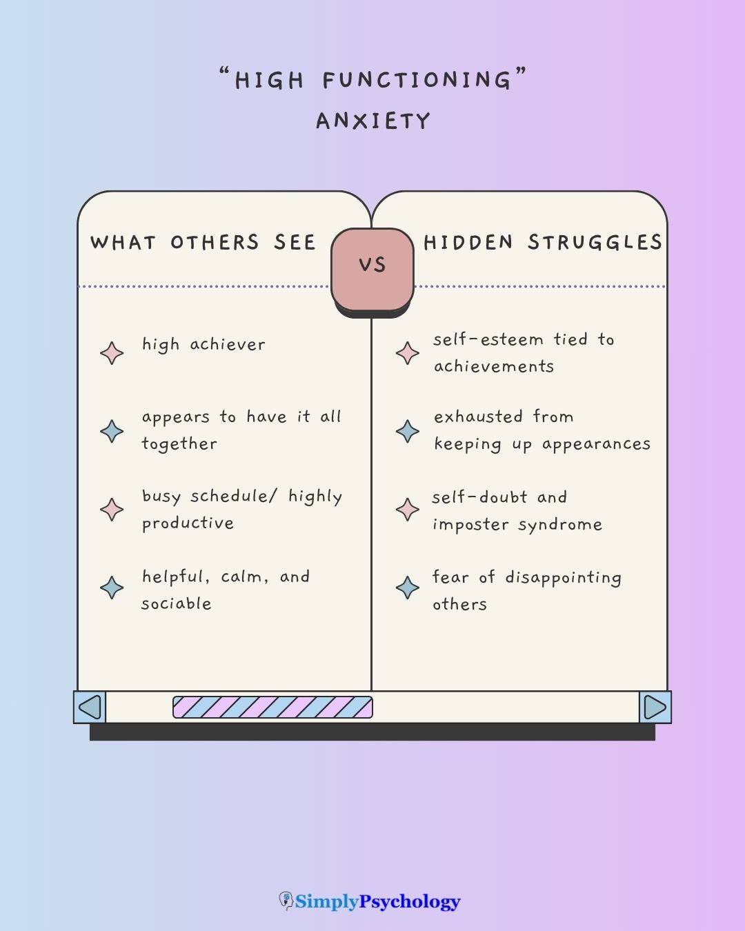 High-Functioning Anxiety A comparison image about high functioning anxiety with "what others see" on one side and "hidden struggles" on the other side.
