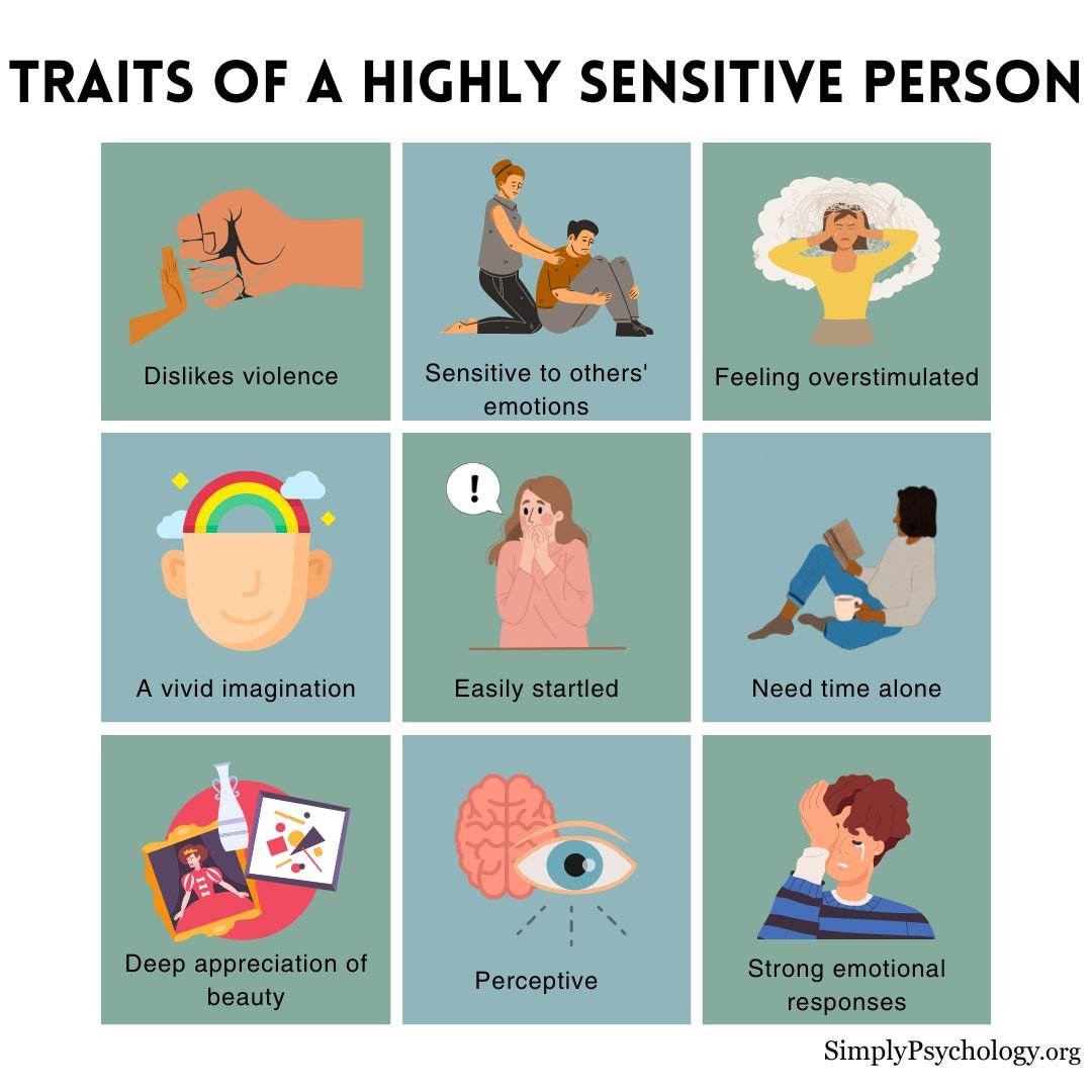 highly sensitive person a 9 panel infographic outlining some of the signs of a highly sensitive person.