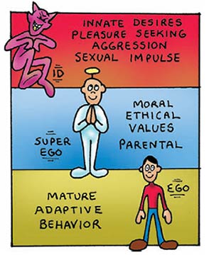 Id, Ego, and Superego 6 id ego superego