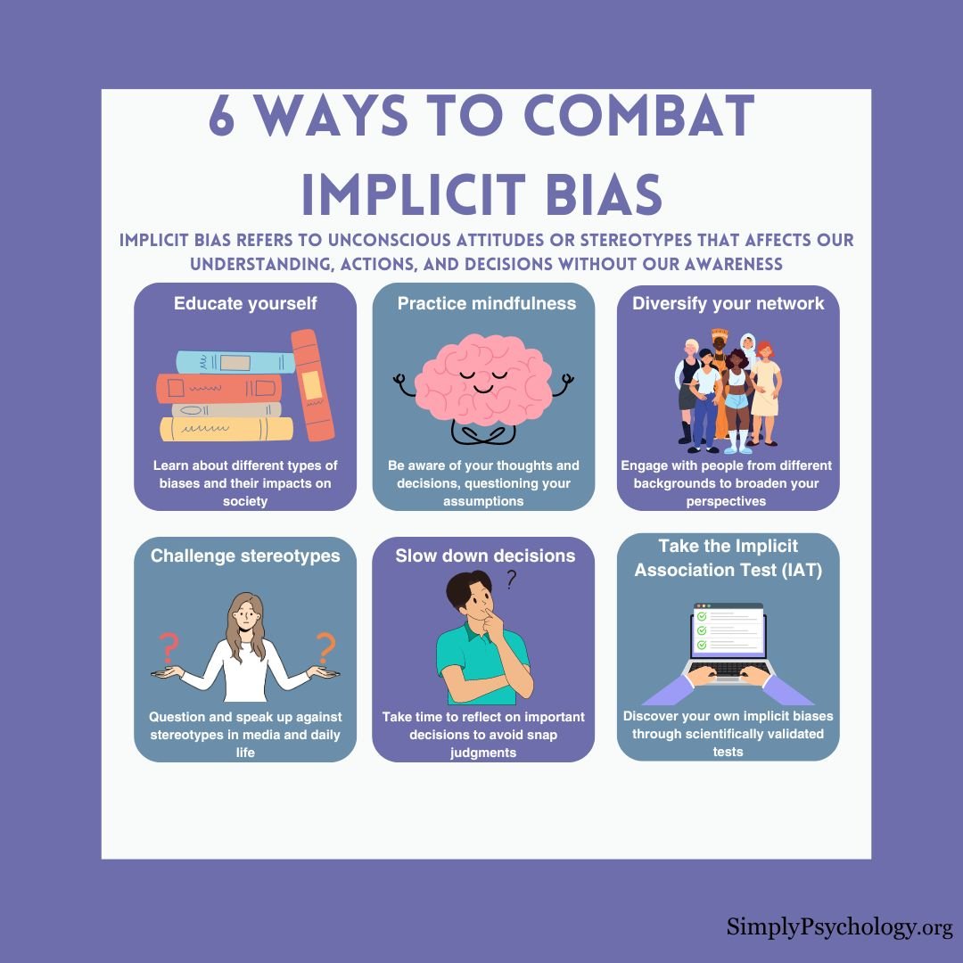 Implicit Bias An infographic titled '6 ways to combat implicit bias' with elaborations on each point and an associated image for each.