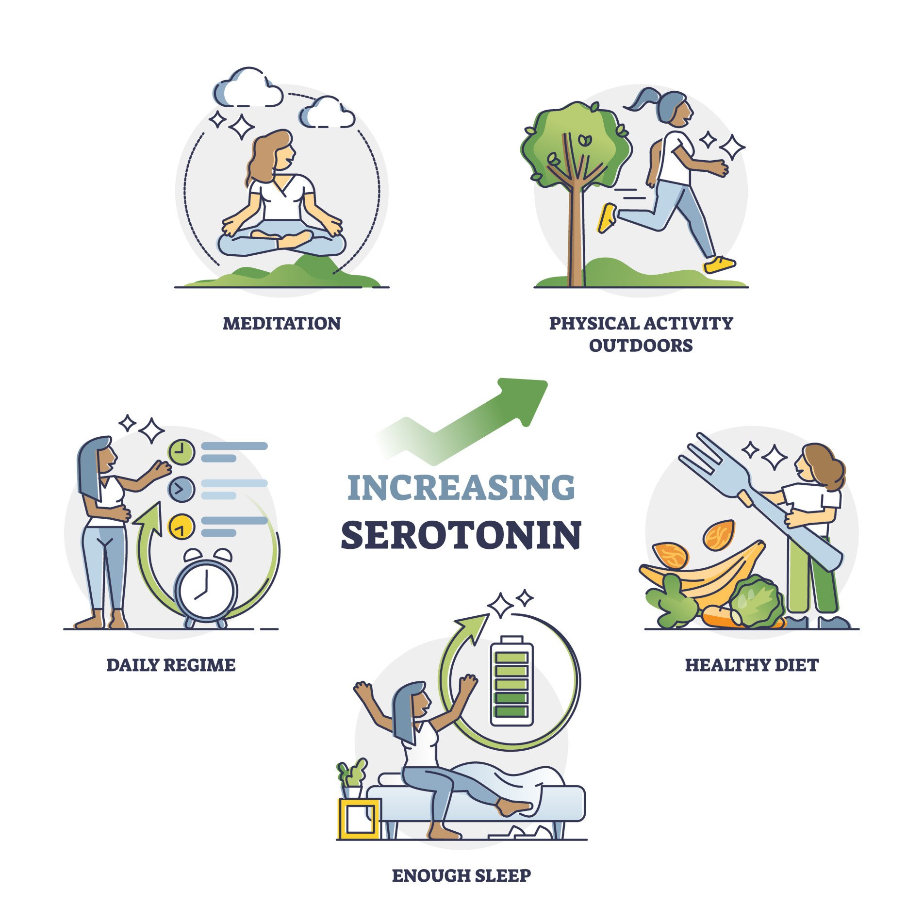 Increasing Serotonin For Mental And Physical Wellness Increasing serotonin