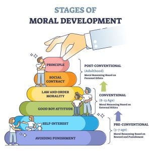 Kohlberg's Stages of Moral Development 27 kohlberg moral development