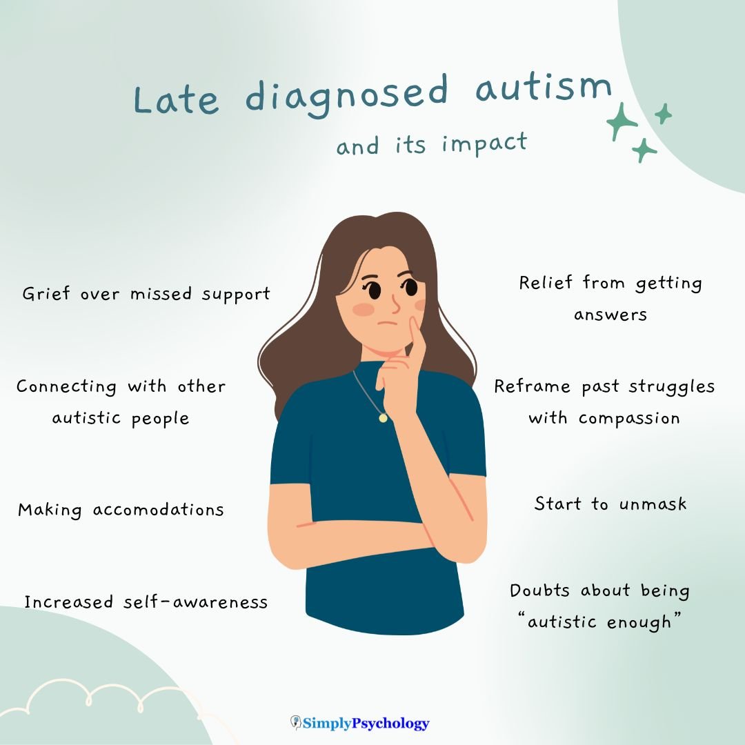 Late Diagnosed Autism an image of a woman thinking with some of the impacts of a late diagnosis of autism surrounding her such as starting to unmask, making accommodations, and relief from getting answers.