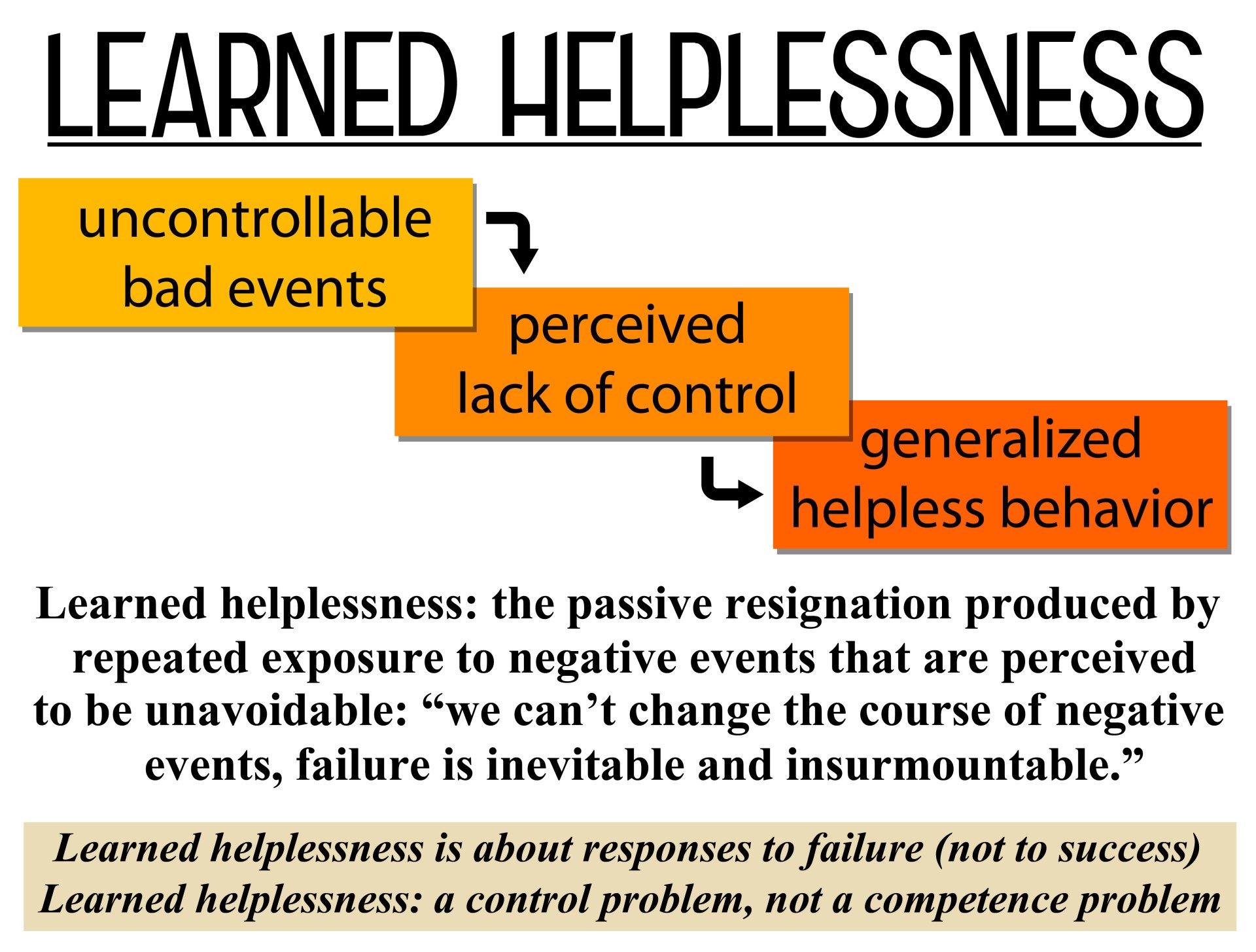 Learned Helplessness 1 Learned Helplessness Definition
