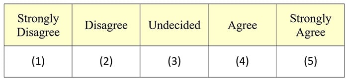 Likert Scale Questionnaire: Examples & Analysis 2 likert scale agreement