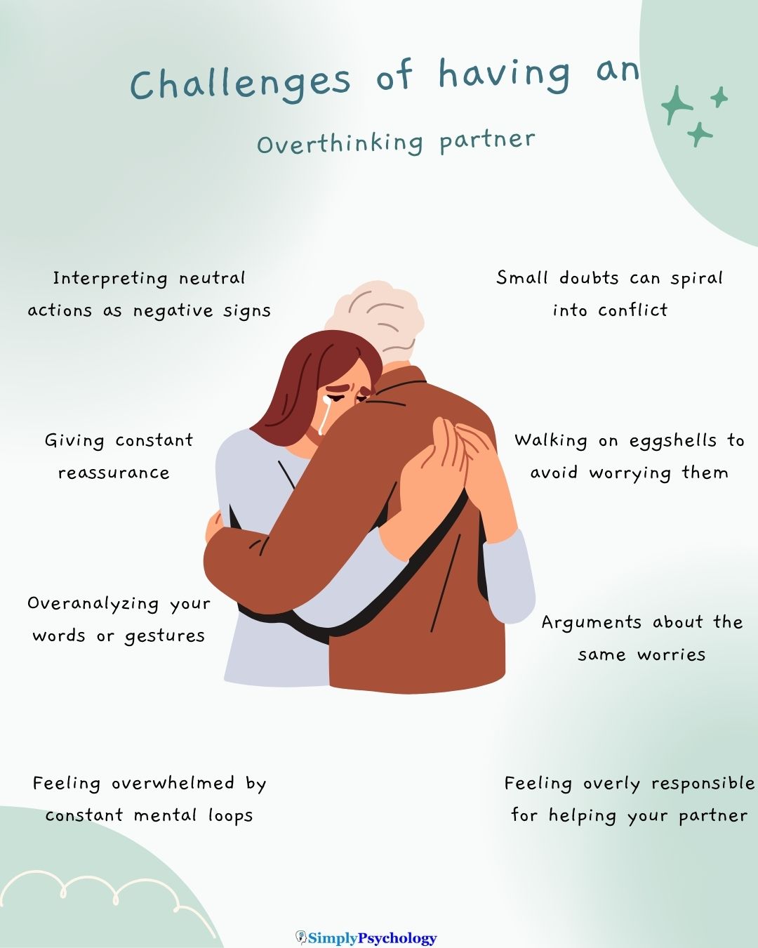 Loving An Overthinker A mindmap infographic of a man consoling a crying partner in the centre with challenges of having an overthinking partner surrounding them such as: interpreting neutral actions as negative signs, small doubts can spiral into conflict, and arguments about the same worries.