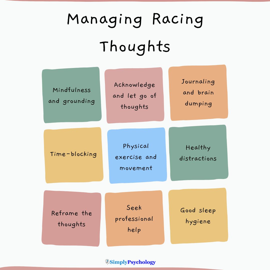 Managing Racing Thoughts A 9-panel infographic outlining tips for managing racing thoughts, including time blocking, mindfulness, and healthy distractions