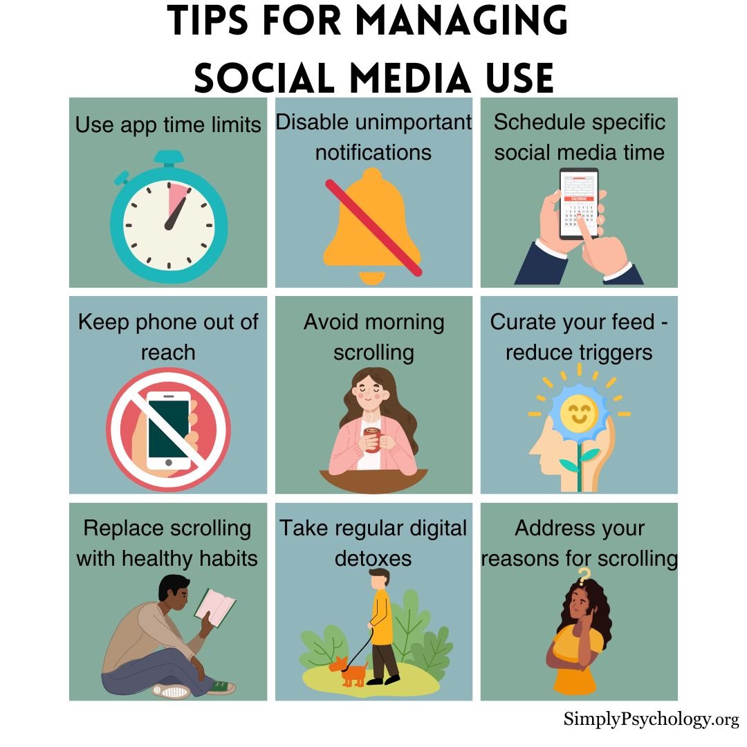 Managing Social Media Use A 9 panel infographic outlining 9 tips for managing social media use such as avoiding morning scrolling, taking digital detoxes and replacing scrolling with healthy habits