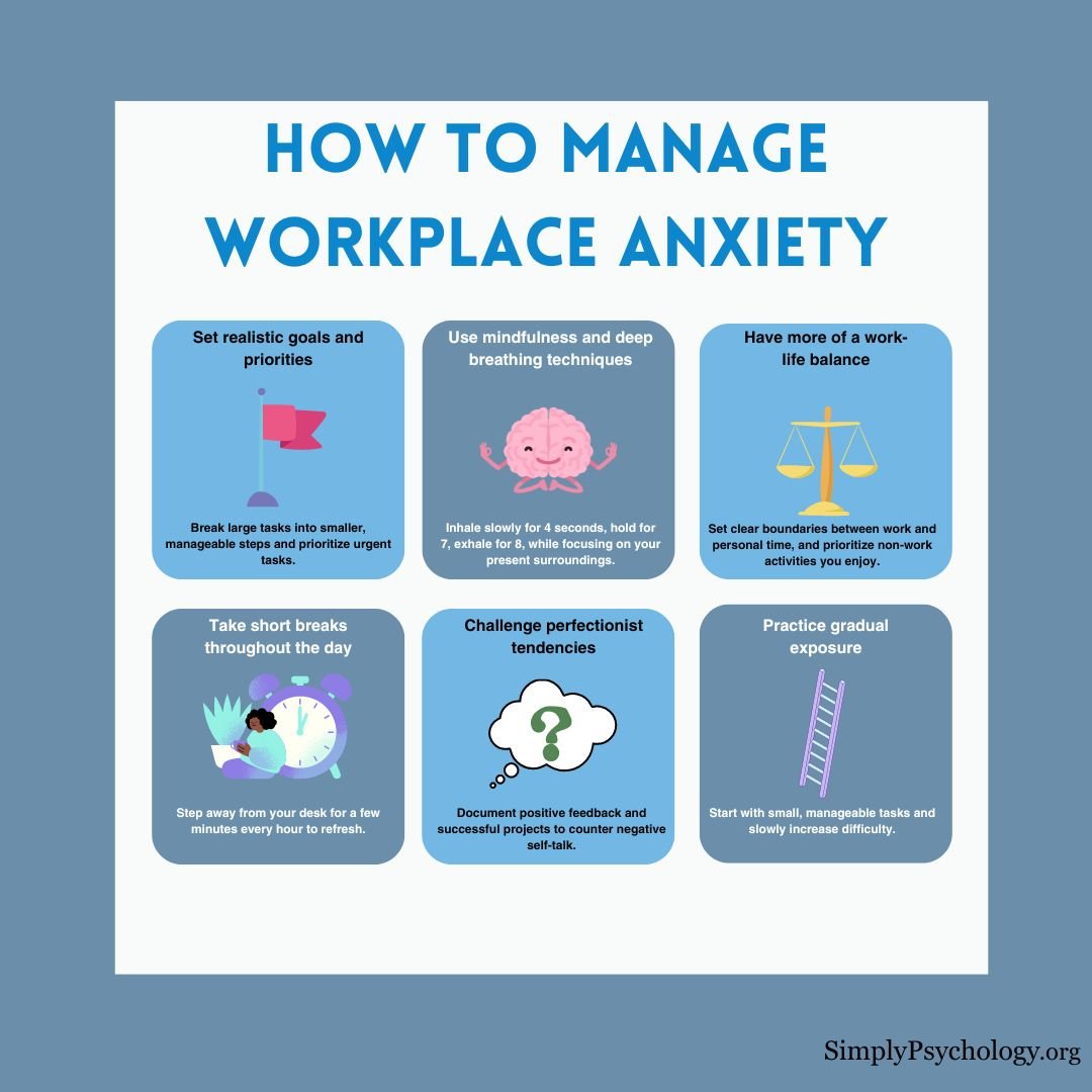 An infographic outlining some tips for managing workplace anxiety,