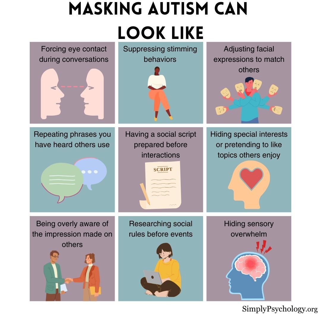 Masking Autism An infographic titled "Masking autism can look like" and then 9 panels outlining different masking behaviors alongside associated images, such as forcing eye contact, facial expressions, and hiding sensory overwhelm.