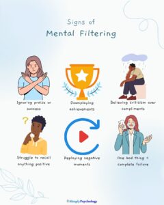 An image titled "signs of mental filtering" with 6 signs alongside associated images. Signs include ignoring praise or success, downplaying achievements, and believing criticism over compliments.