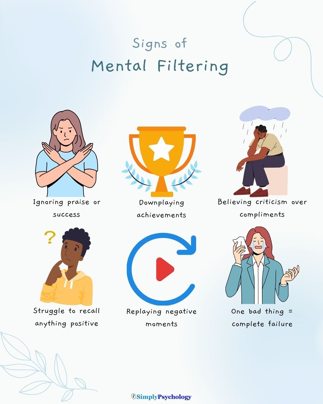 Mental Filtering An image titled "signs of mental filtering" with 6 signs alongside associated images. Signs include ignoring praise or success, downplaying achievements, and believing criticism over compliments.
