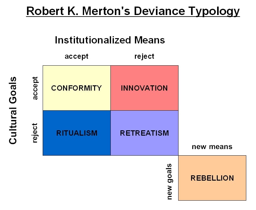 Mertons_social_strain_theory Mertons social strain theory