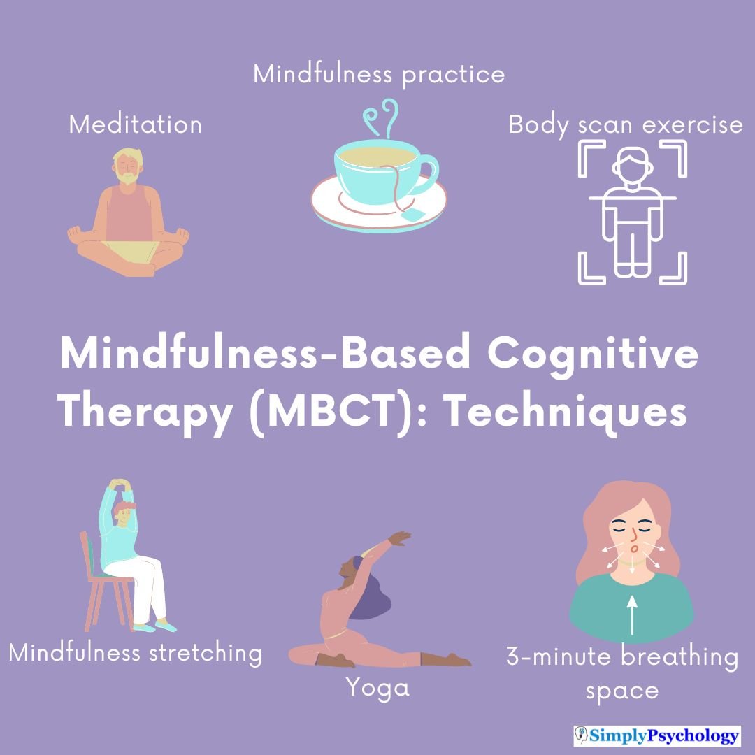 What Is Mindfulness-Based Cognitive Therapy (MBCT)? 2 Mindfulness based cognitive therapy MBCT techniques