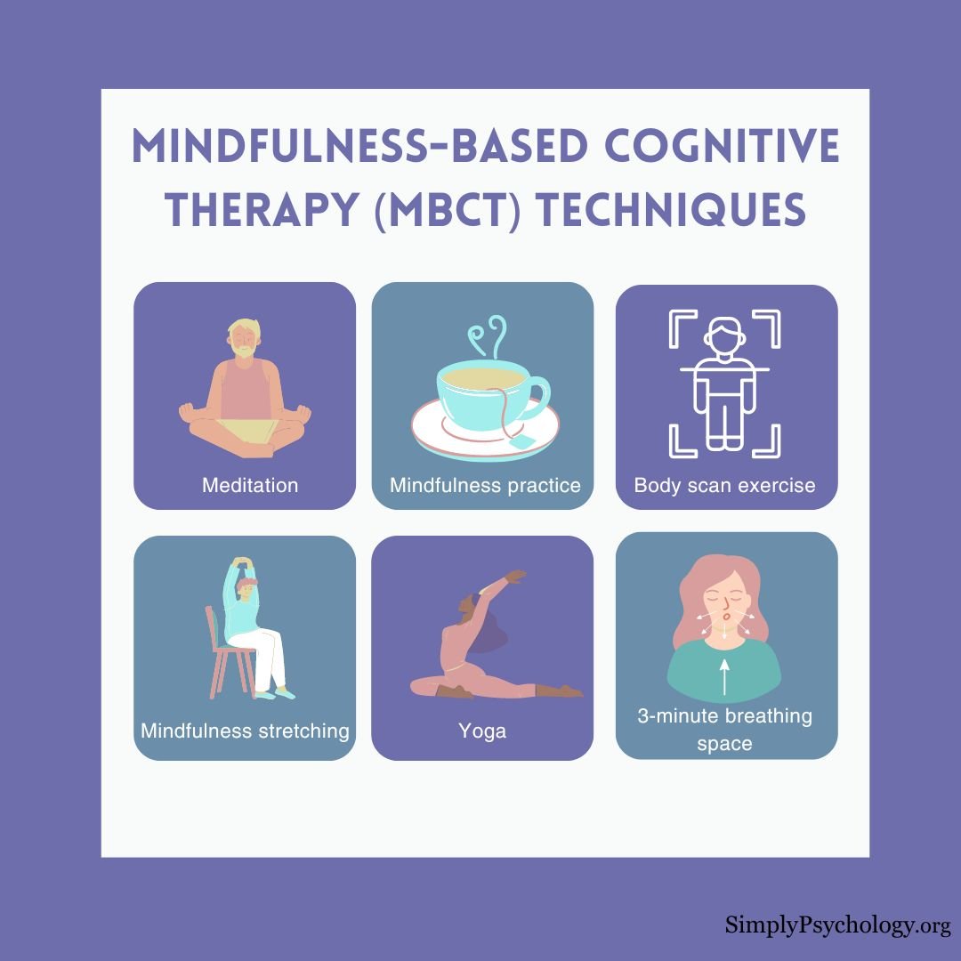 mindfulness cognitive therapy 6 panel infographic outlining different techniques used in mindfulness-based cognitive therapy