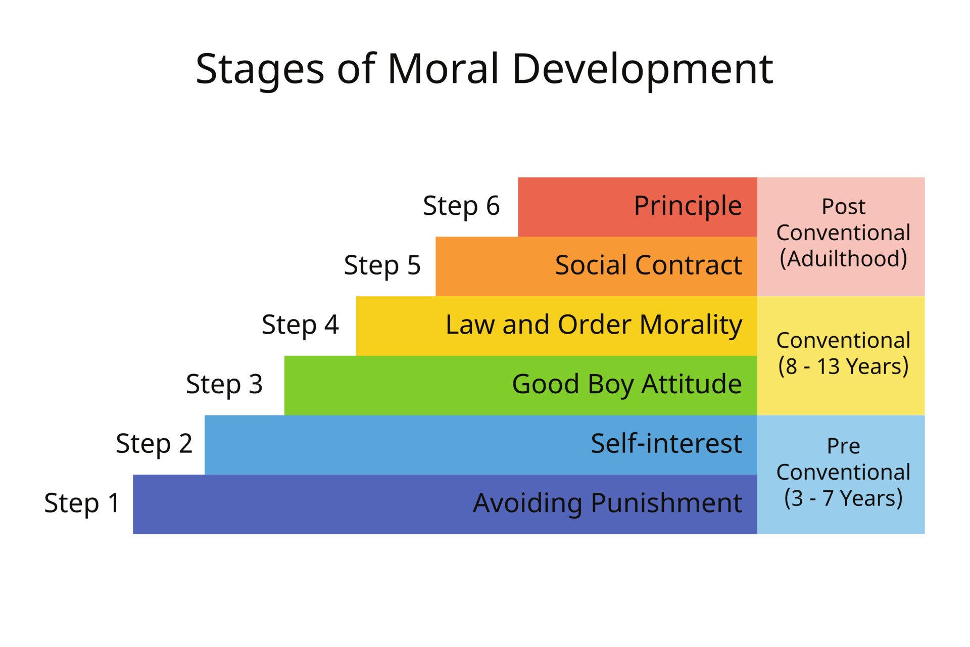 moral-development moral development