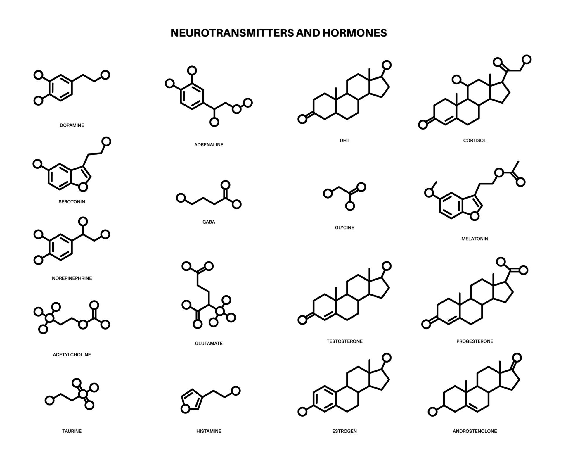 Neurotransmitters Hormones Chemical symbols for various neurotransmitters and hormones.