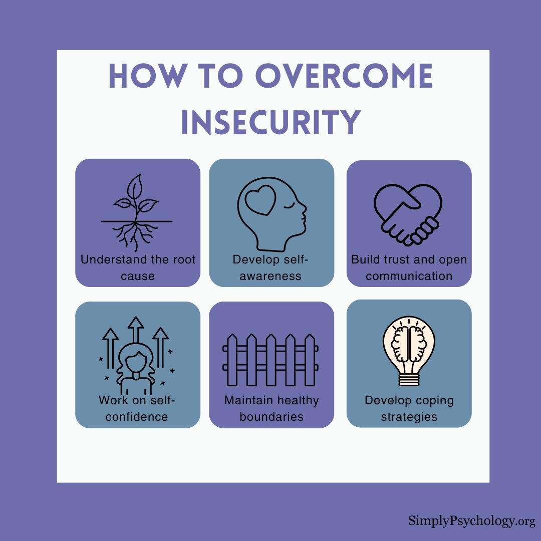 overcoming insecurity An infographic titled 'how to overcome insecurity' with 9 panels outlining tips.