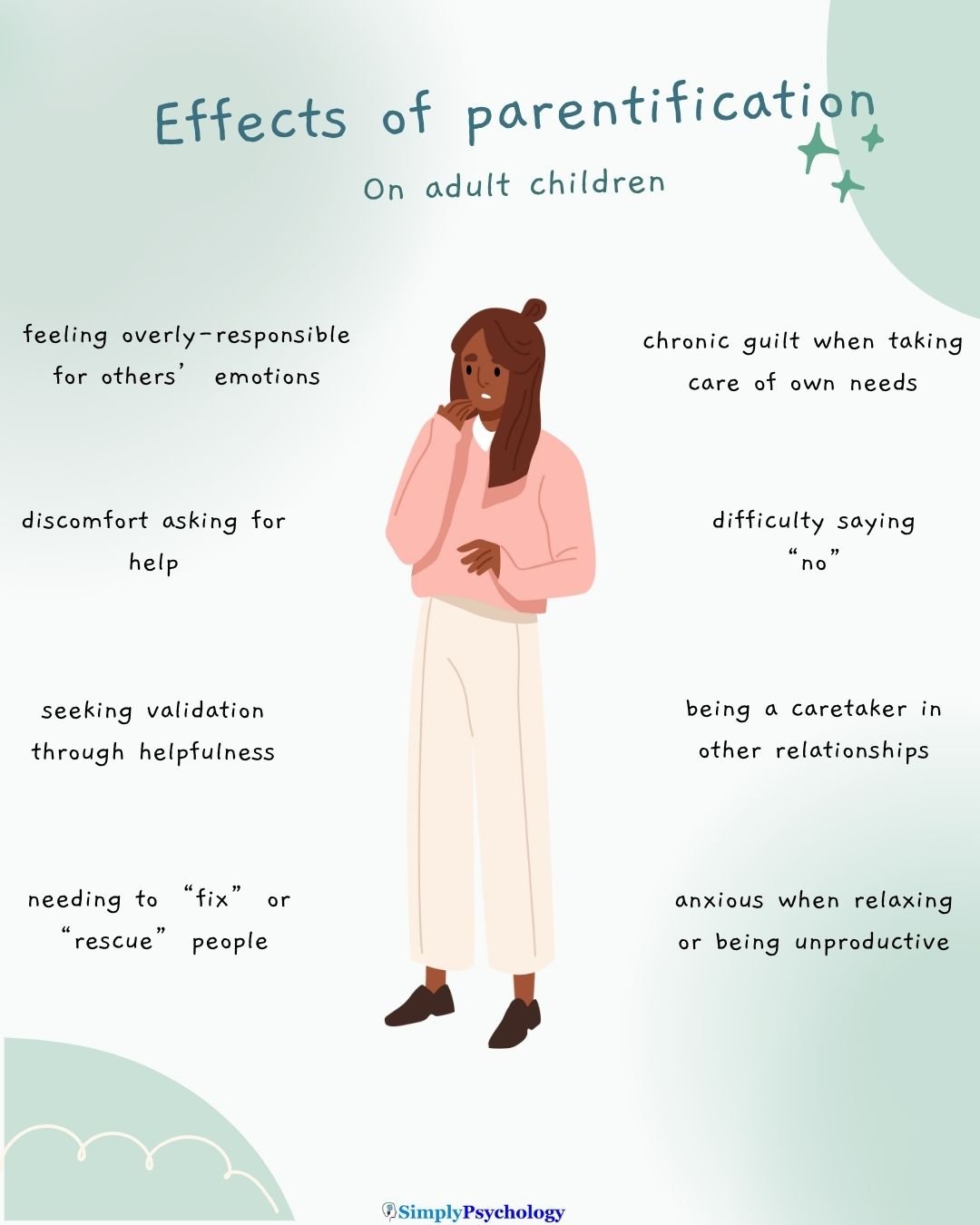 Parentification a mindmap infographic with a stressed woman in the centre and effects of parentification on adults children surround her such as anxious when relaxing, guilt when taking care of own needs, and difficulty saying no.